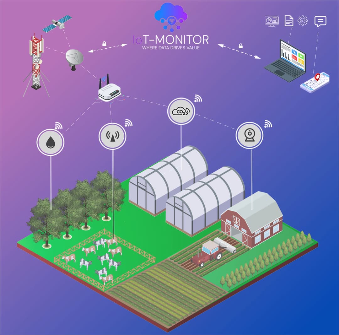 Análisis de datos y KPI