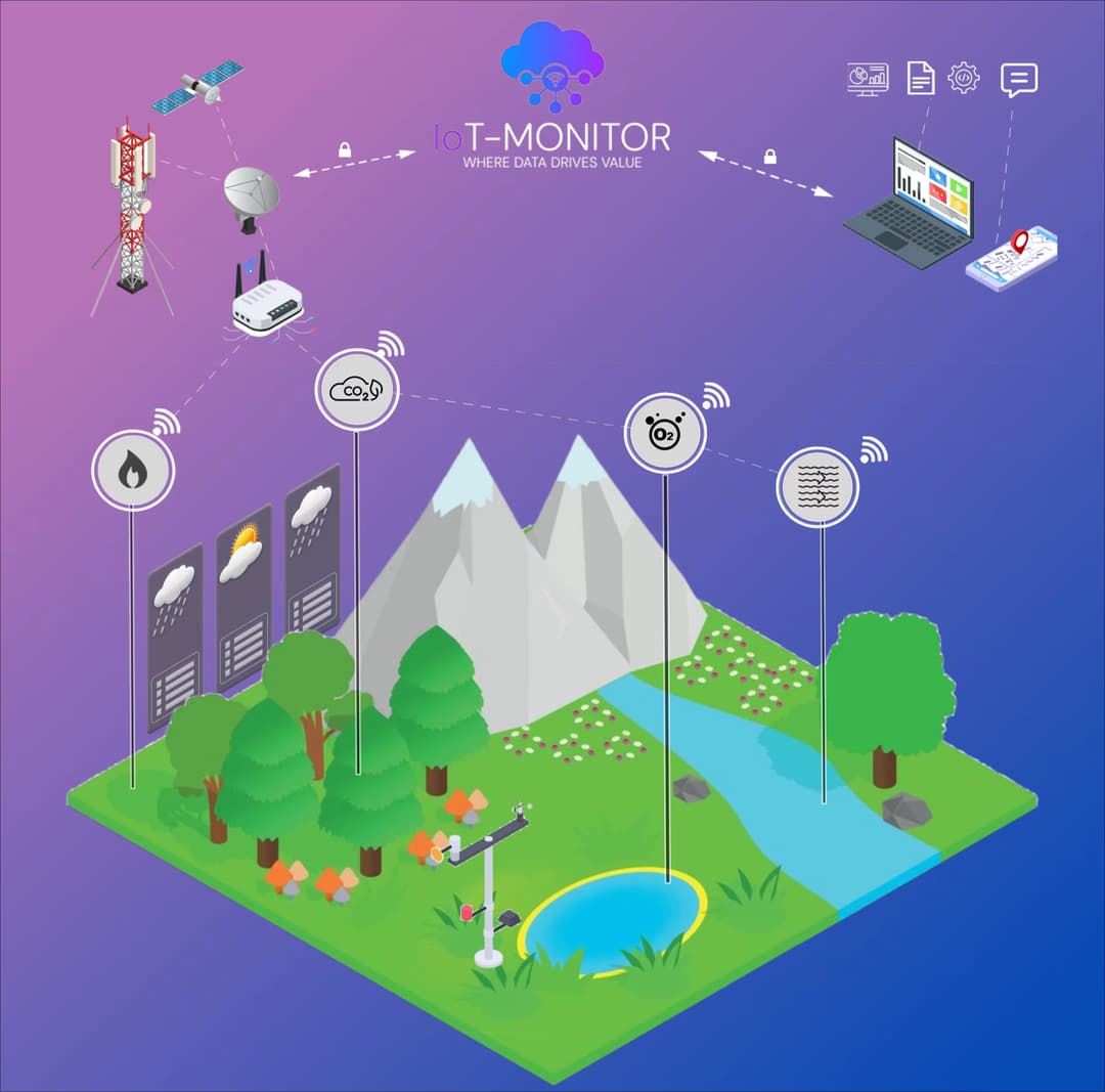 Sistemas de monitoreo remoto